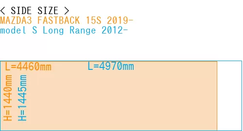 #MAZDA3 FASTBACK 15S 2019- + model S Long Range 2012-